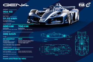 Fórmula E apresenta GEN4 e inaugura nova era com carro elétrico mais rápido da história