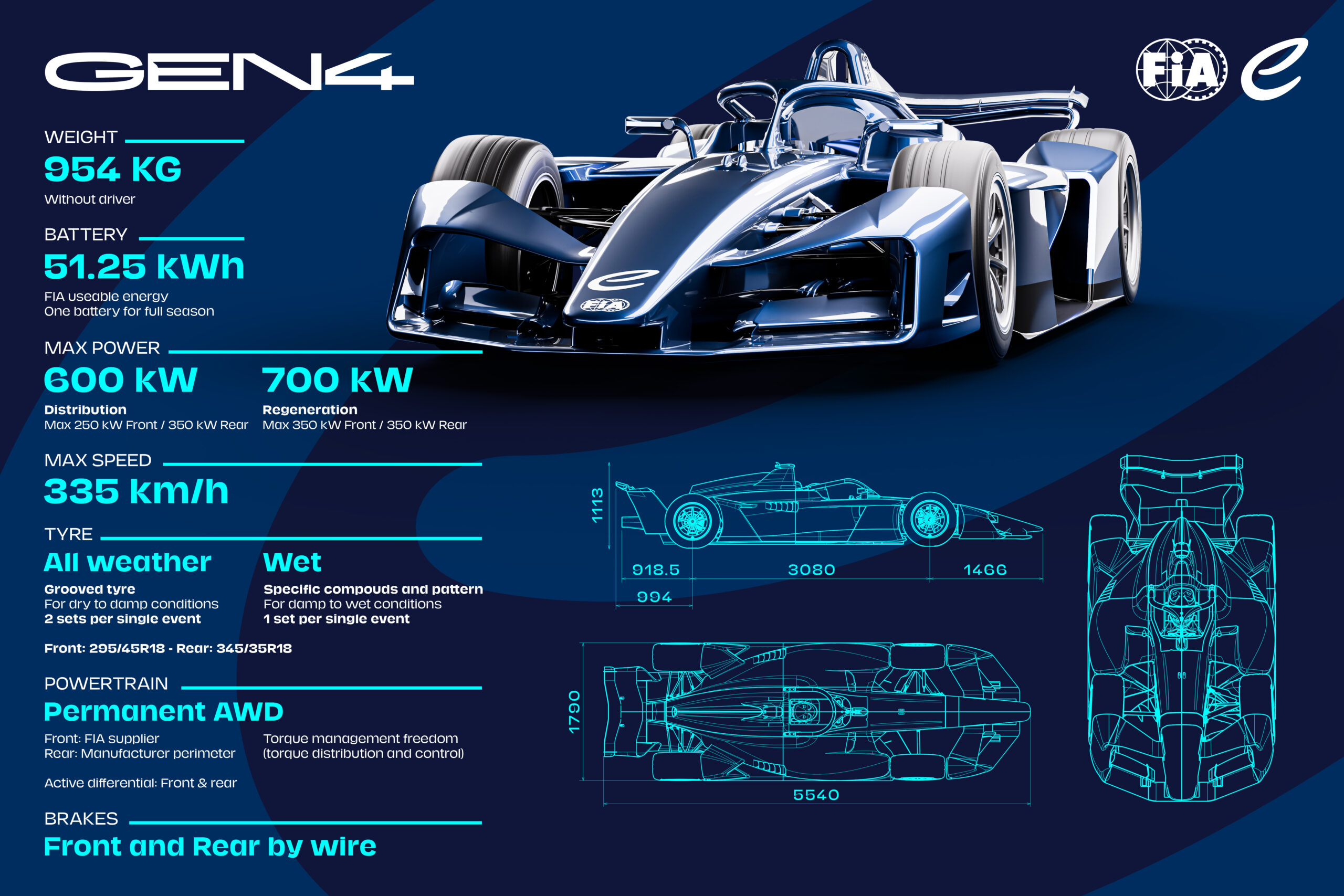 Fórmula E apresenta GEN4 e inaugura nova era com carro elétrico mais rápido da história
